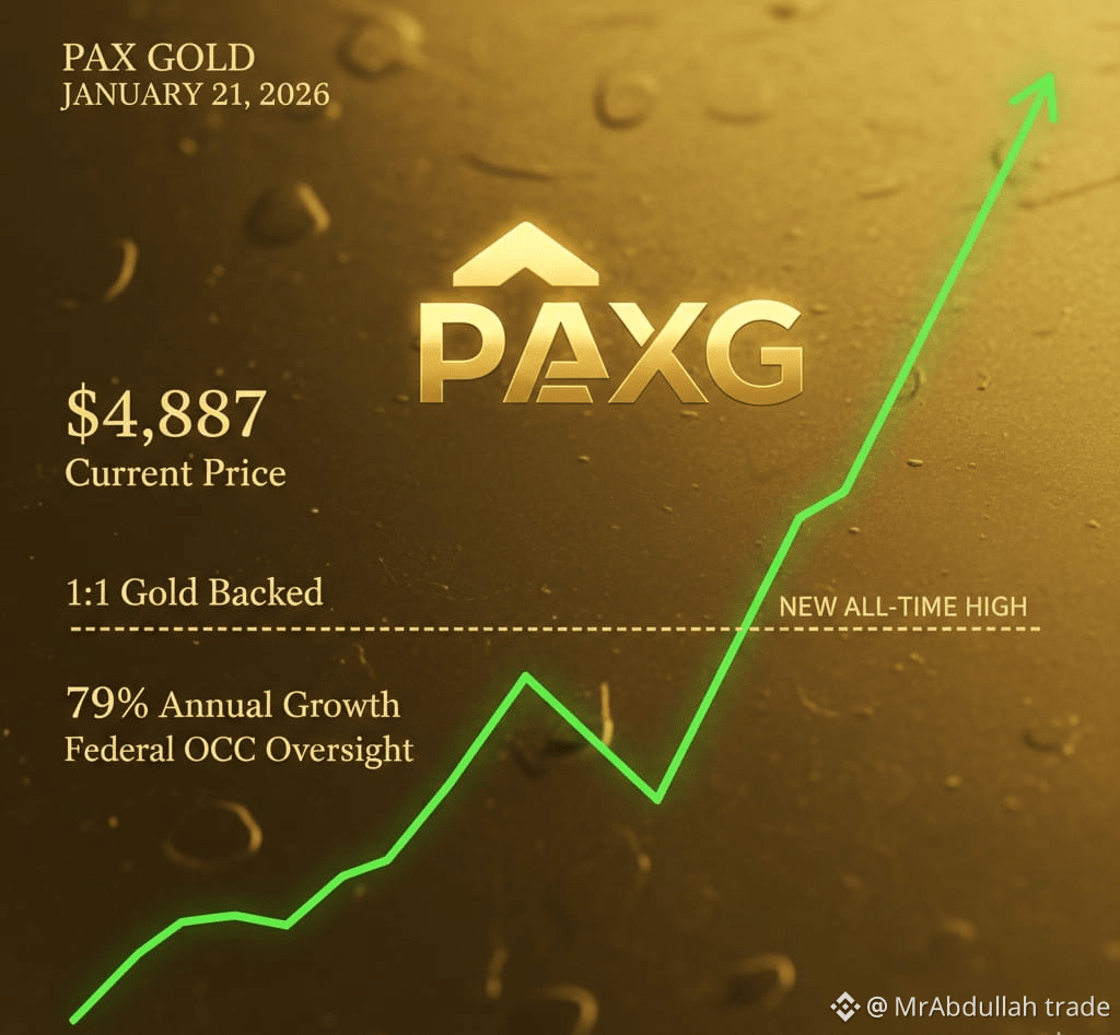 Perfil de MrAbdullah trade | Binance Square
