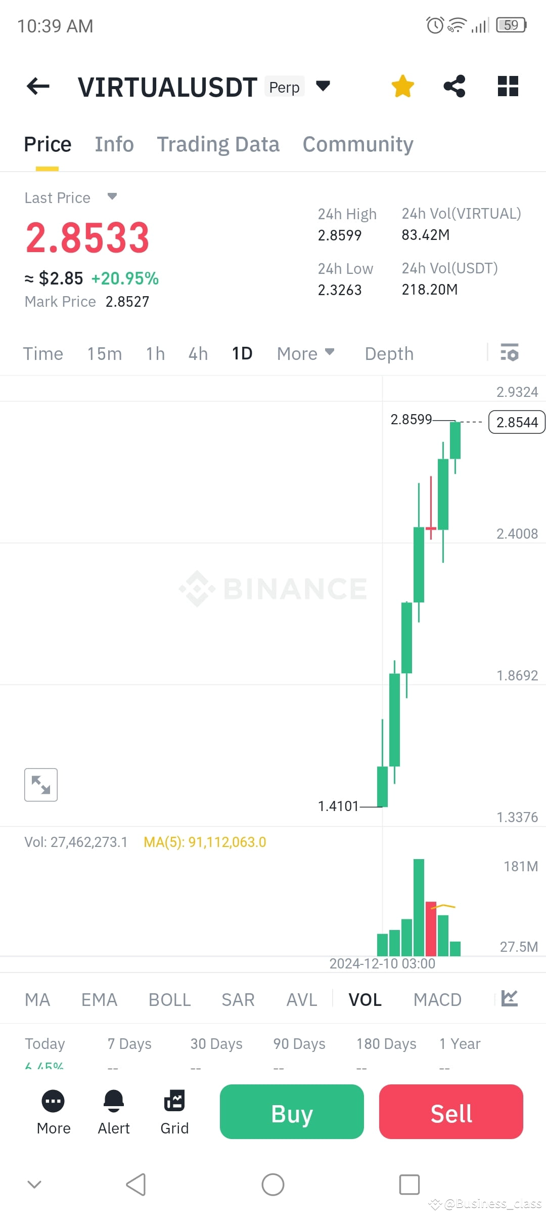 Latest #vert News, Opinions and Feed Today | Binance Square