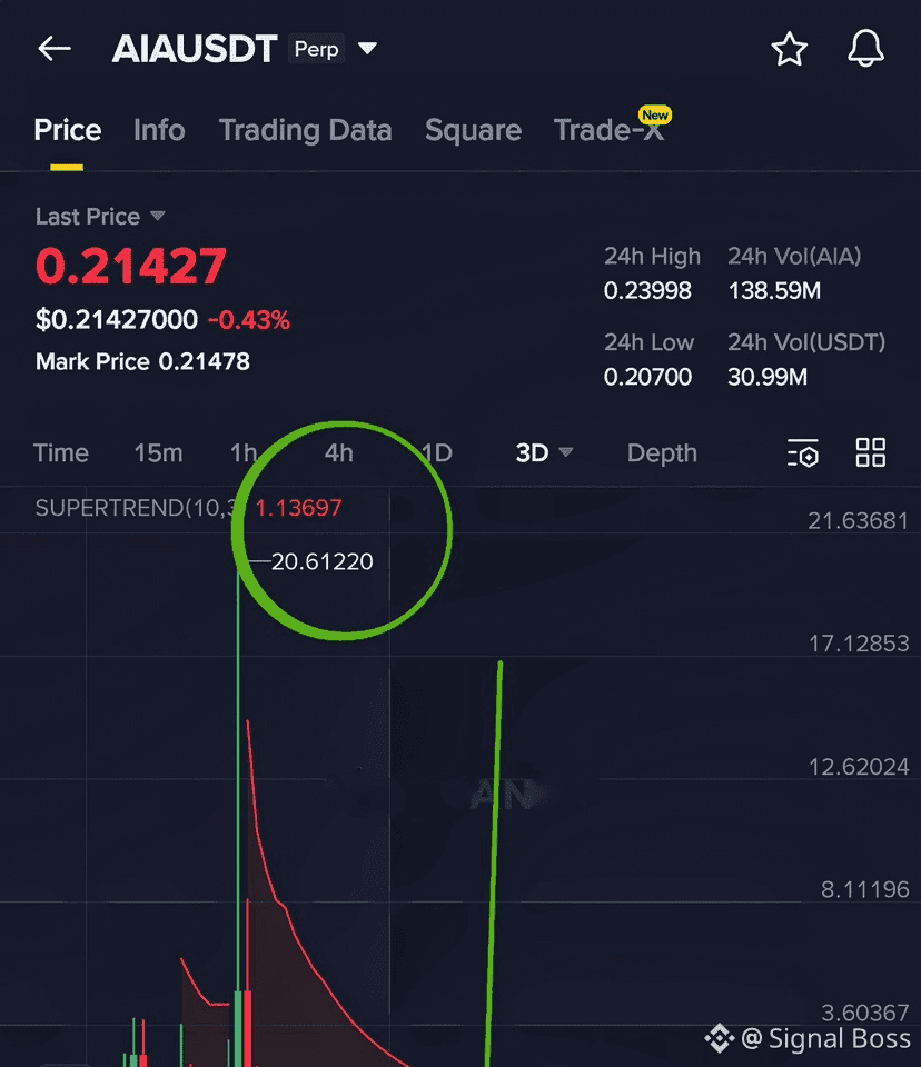 Latest #aiacoin News, Opinions and Feed Today | Binance Square