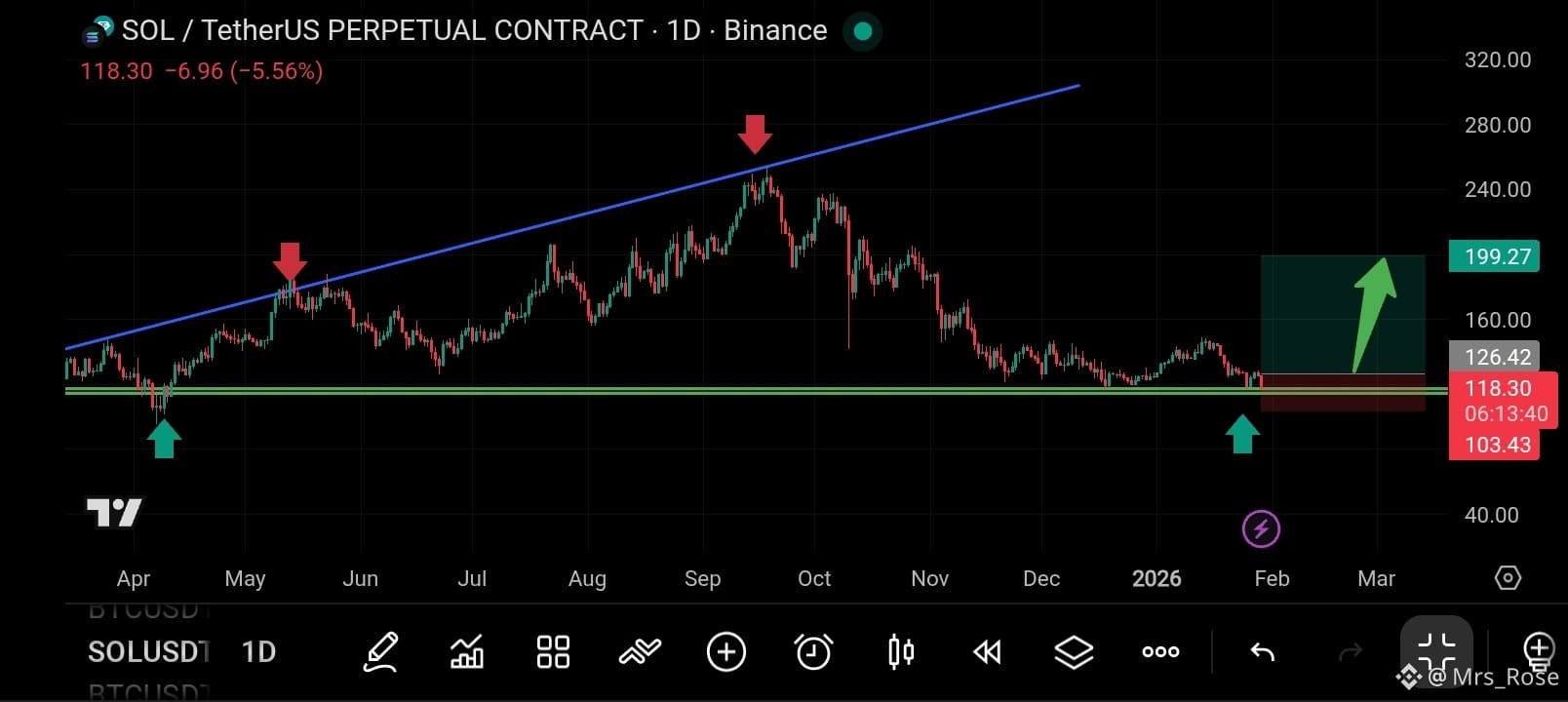 本日のソラナ価格 | SOLからUSDへのライブ価格、時価総額、チャート