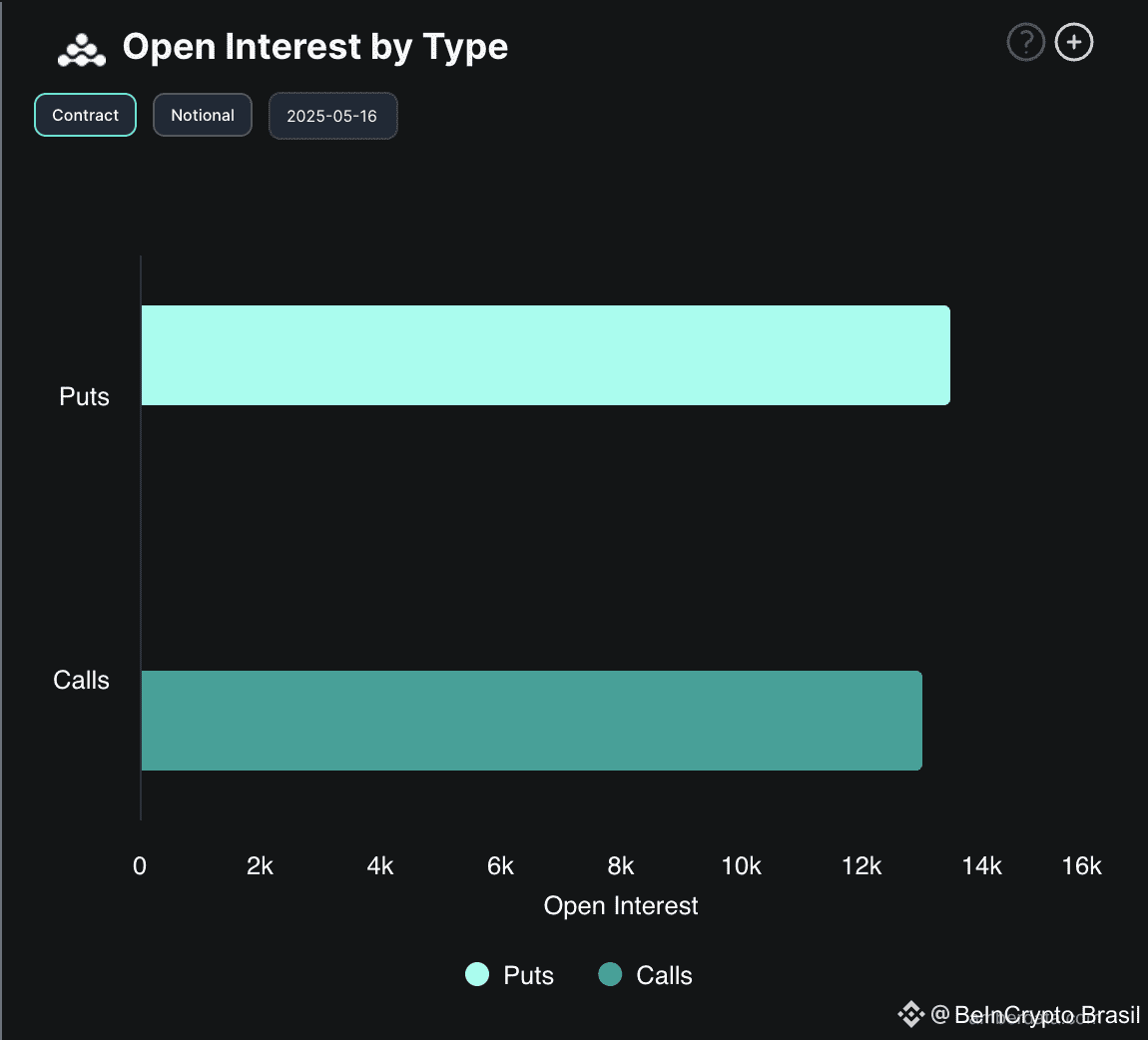 BTC Options Open Interest