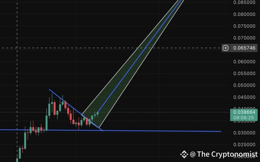 PENGU Price Chart