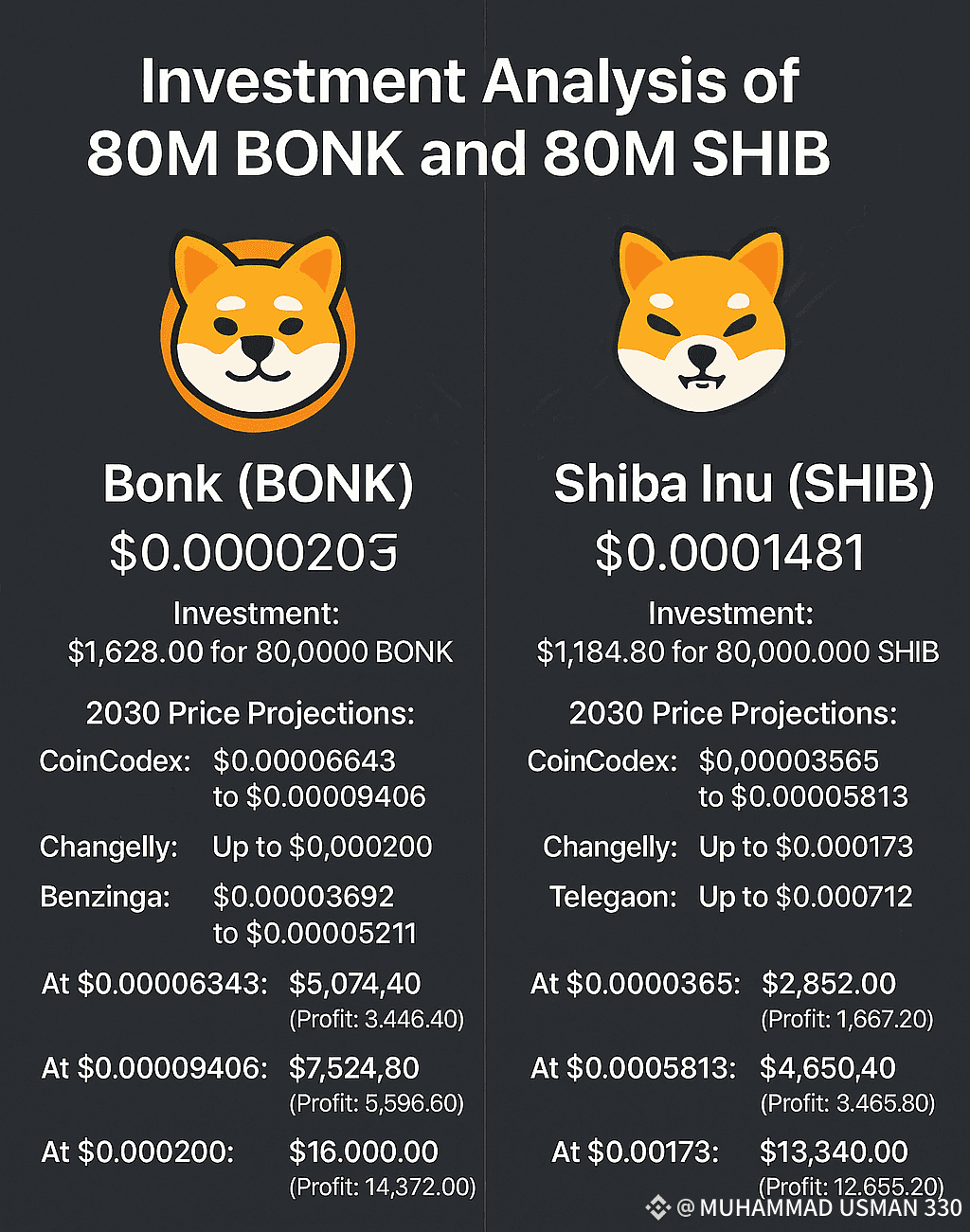 Latest #bonkusdt News, Opinions and Feed Today | Binance Square