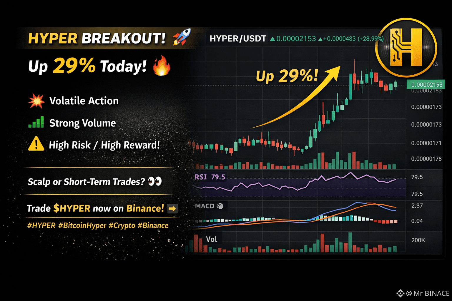 bitcoinhyper 関連最新ニュース、オピニオン、今日のフィード | Binance Square