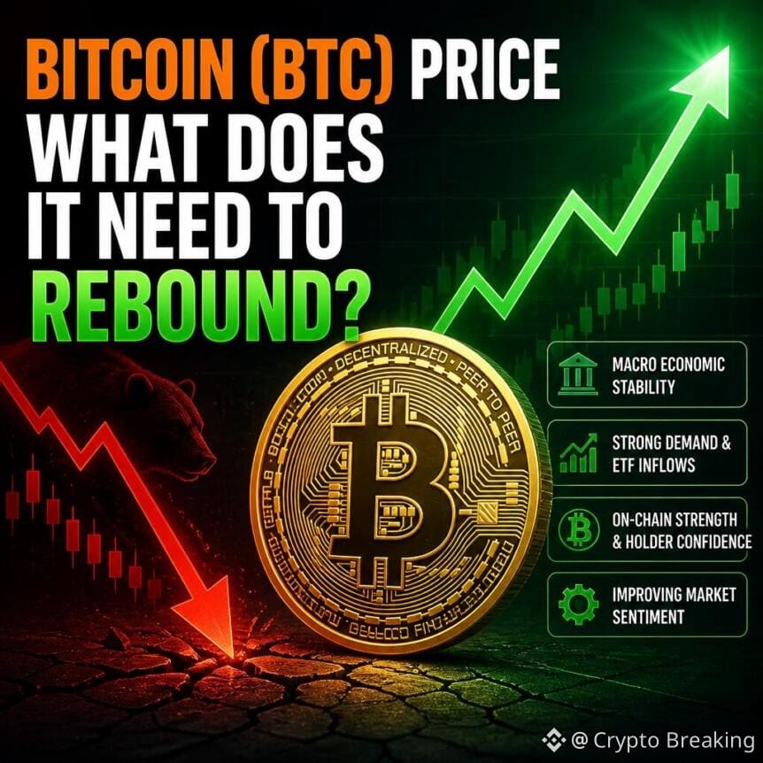 Bitcoin Btc Price What Does It Need To Rebound