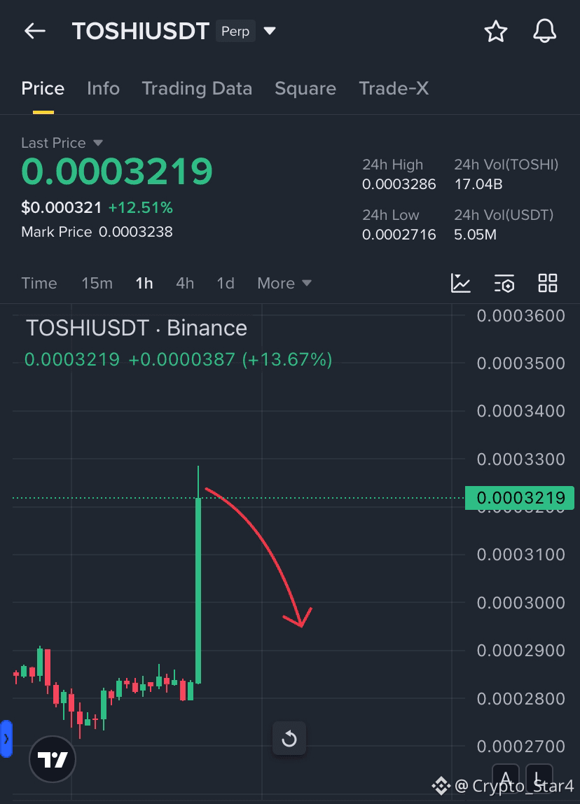 Latest #toshi News, Opinions and Feed Today | Binance Square