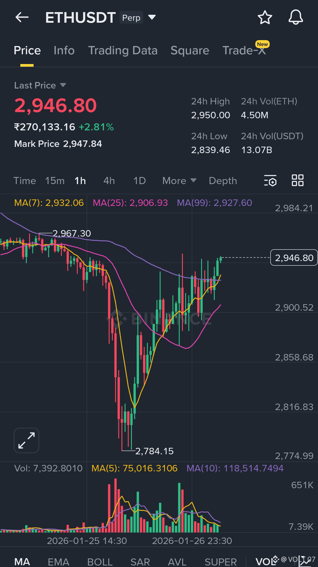 Ethereum Price Today | ETH to USD Live Price, Market Cap & Chart