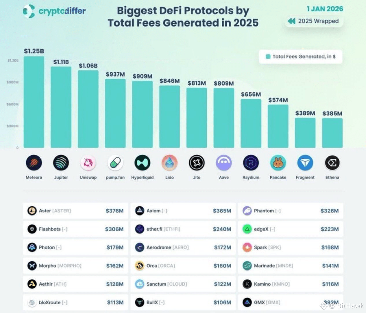 The Useless Coin Trap – A Warning About One of the Biggest | BitHawk on  Binance Square