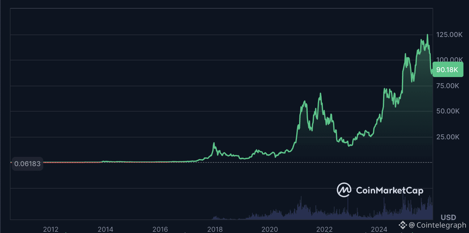 Bitcoin Price, Bitcoin Options