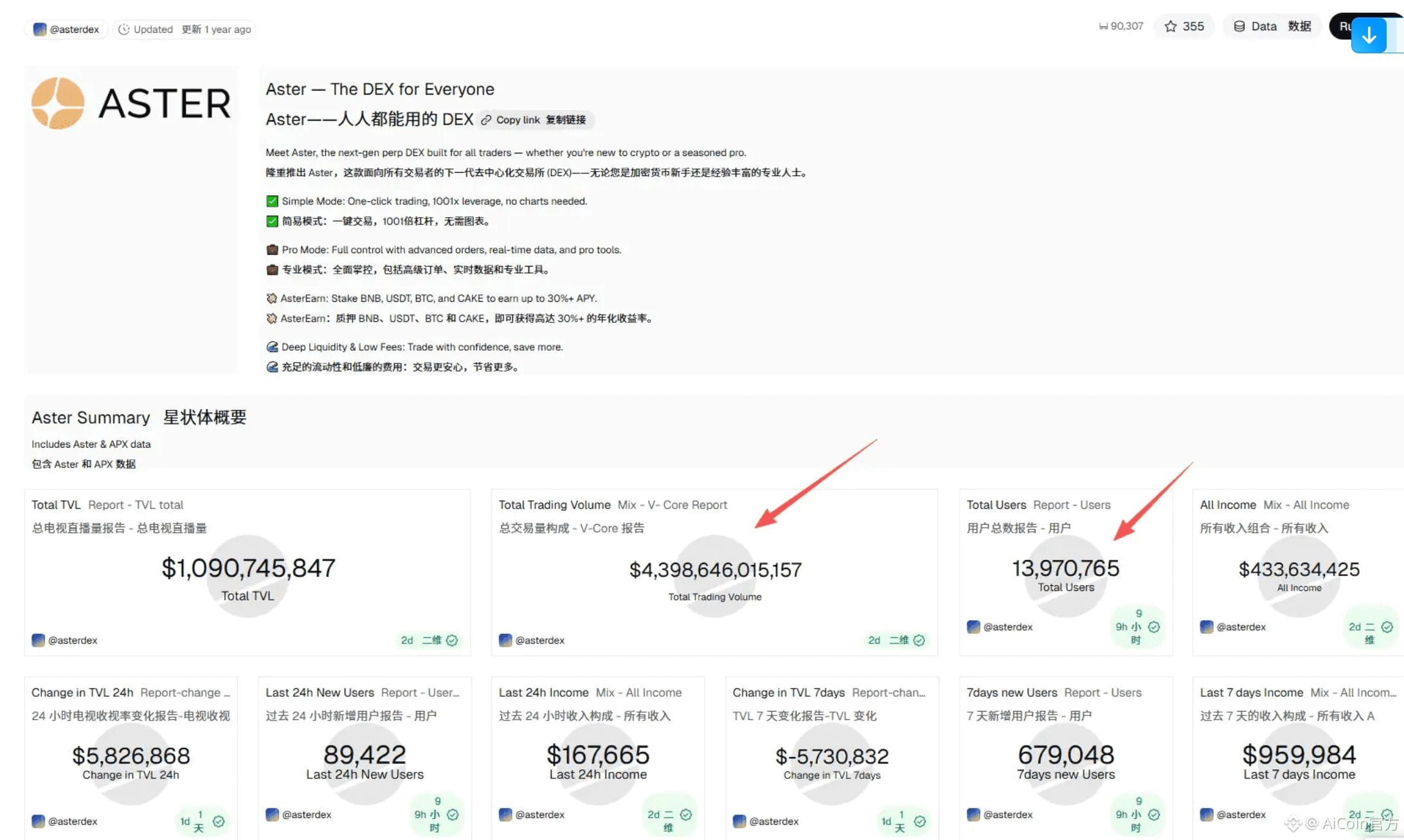 aster 机会 | 链上掘金实战指南_aicoin_图2