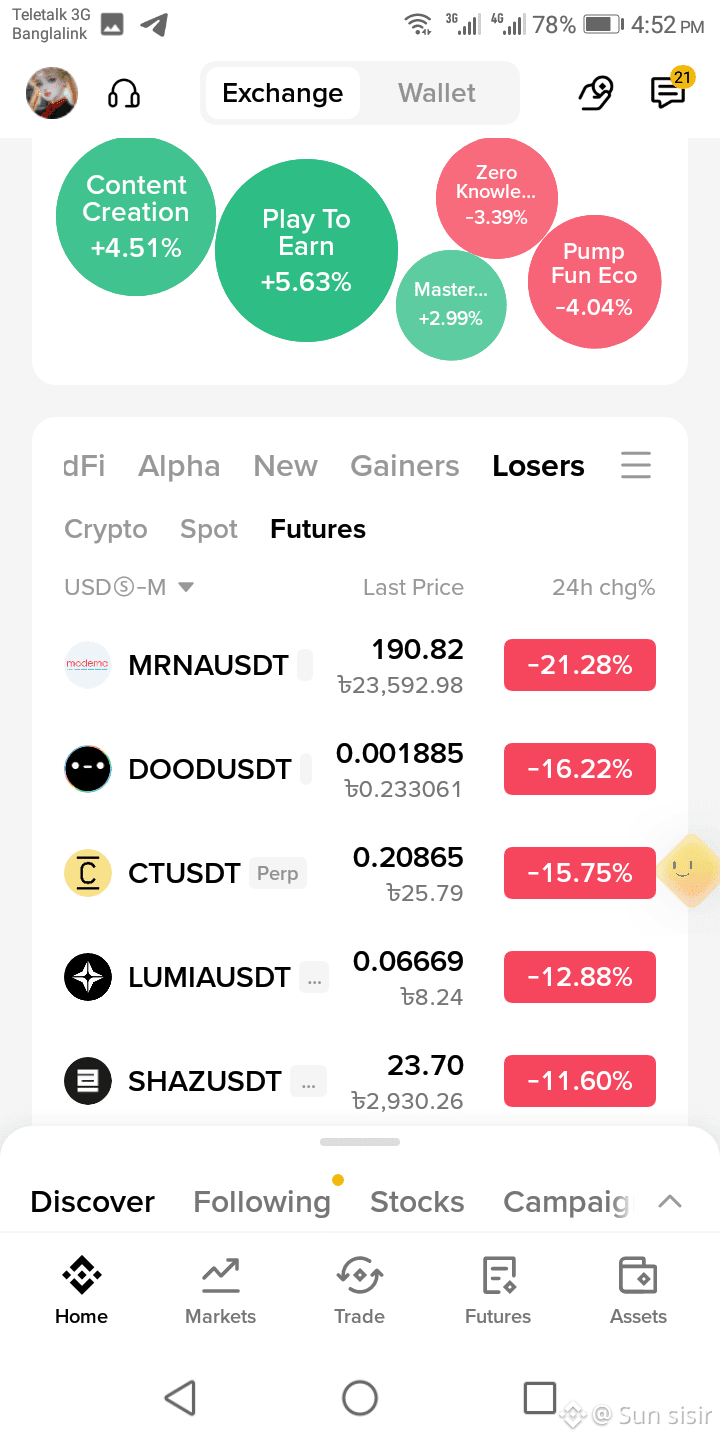 2nd day Top of the gainer list $IRYS $BTR Now loser list | Sun sisir on ...