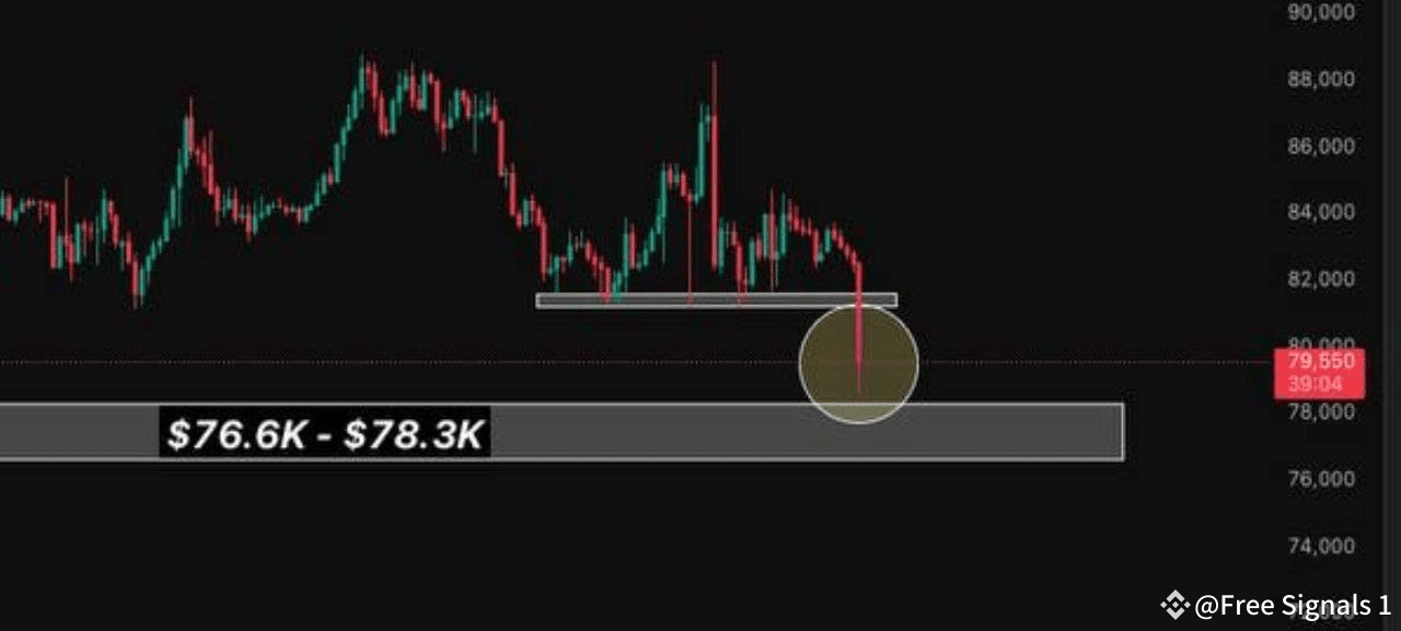#BTC Update If BTC break 76700$ Then next | Shark Crypto Updates on ...