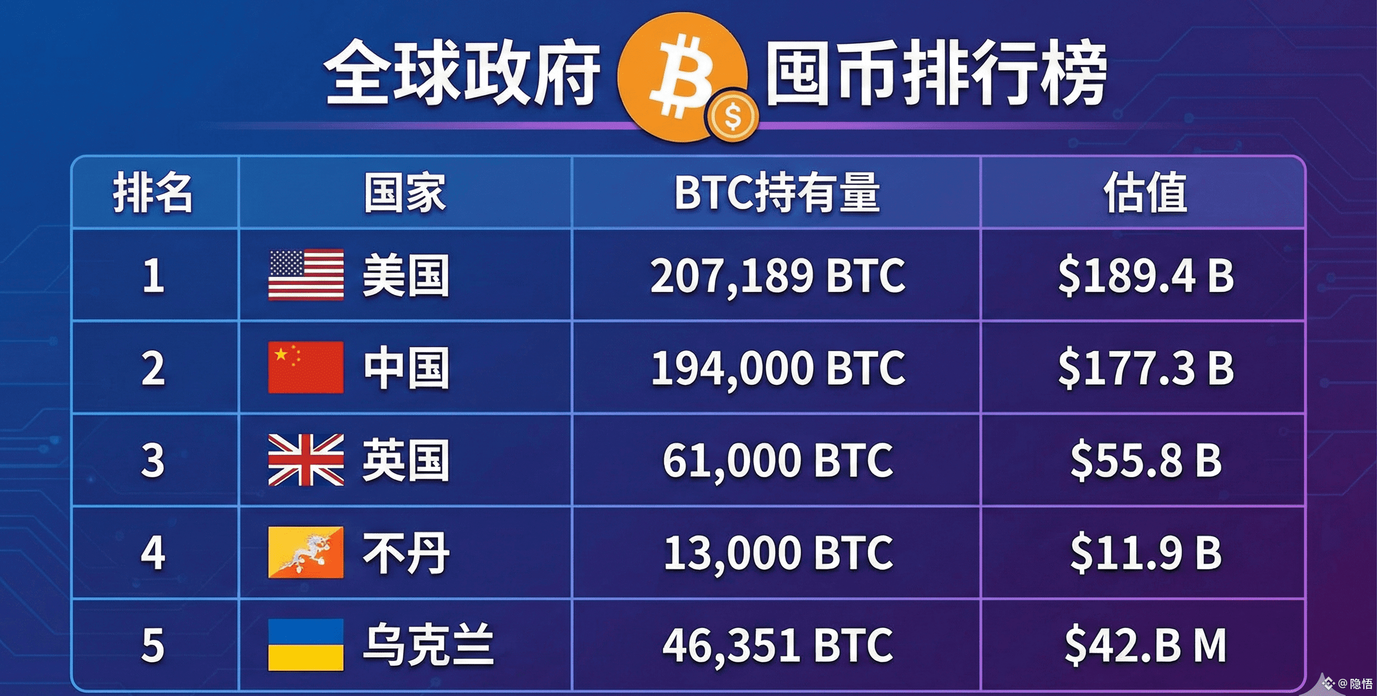 还是解读一下吧，不然…… | 隐悟发布于币安广场