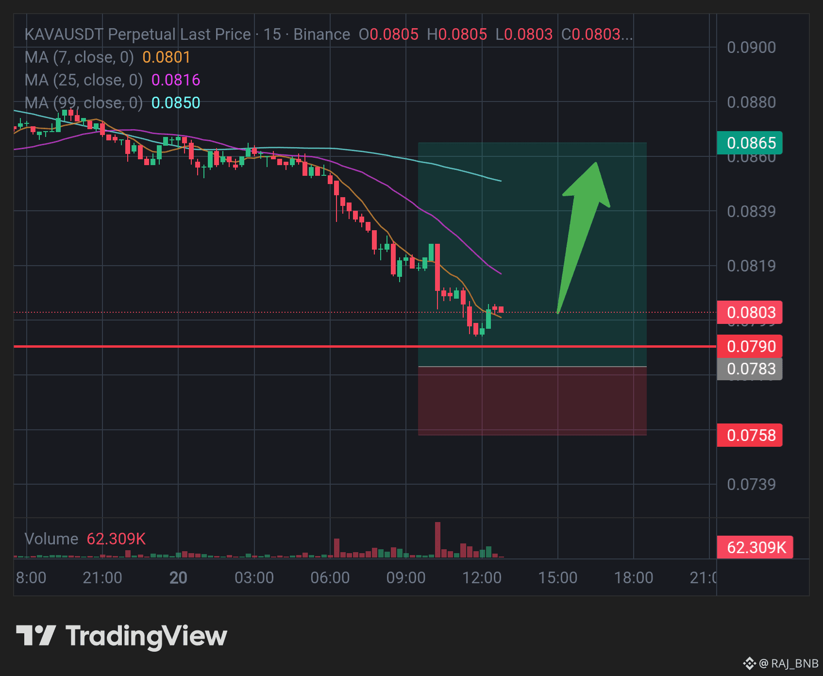 Latest #kavausdt News, Opinions and Feed Today | Binance Square