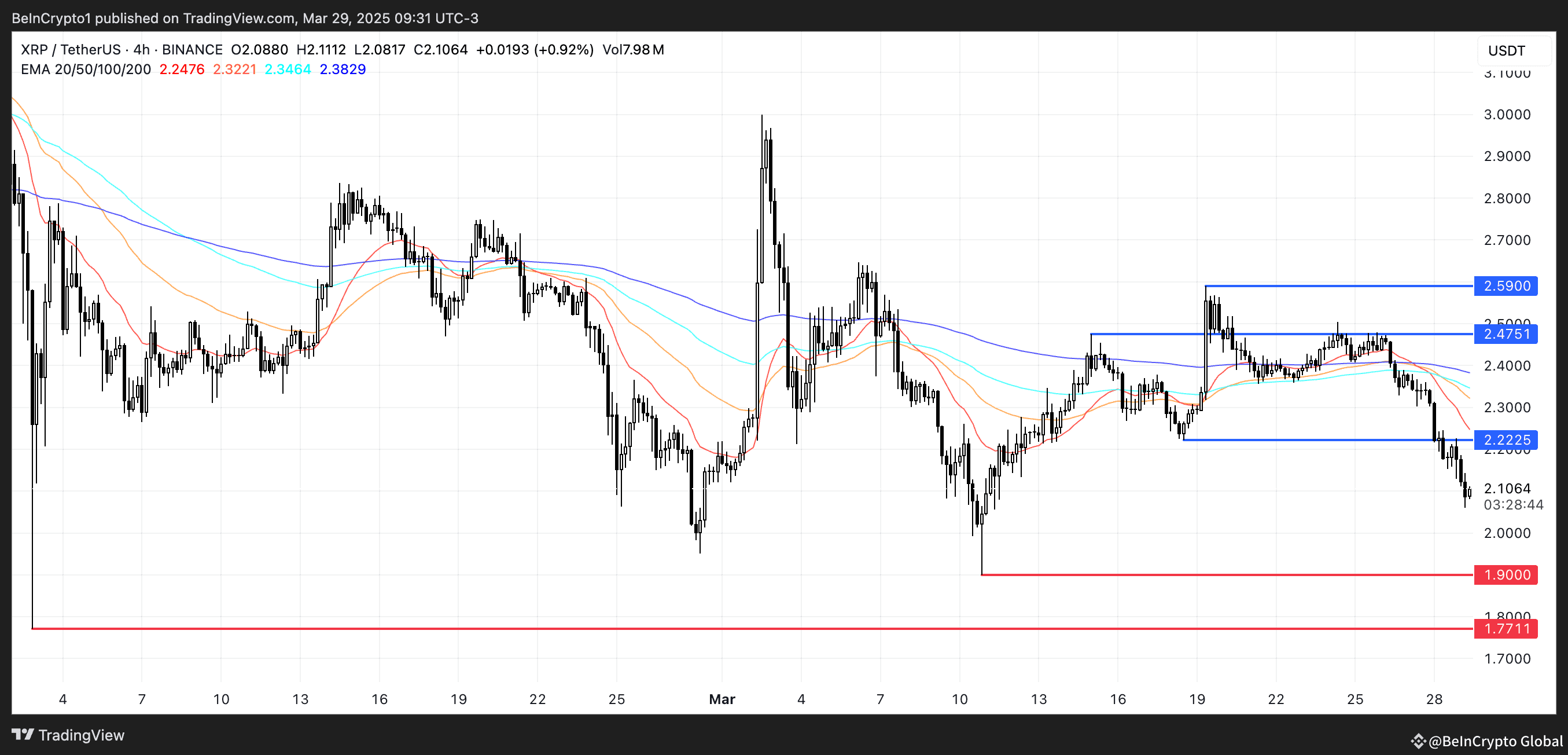 XRP Price Analysis.