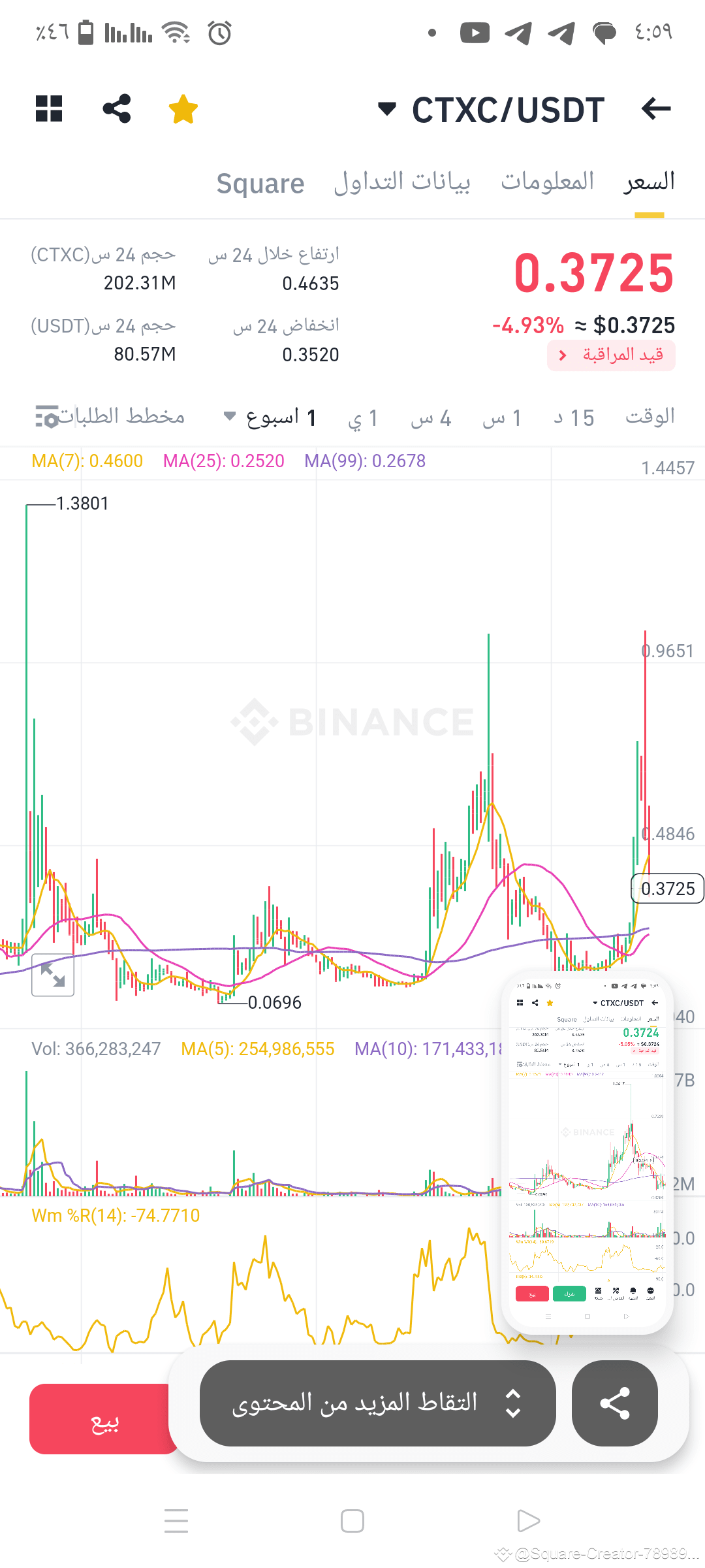 $CTXC The scenario of this currency indicates that after | Apo sagid on ...
