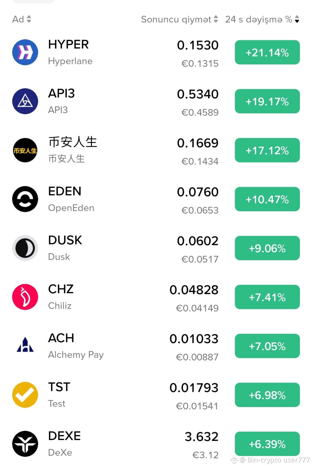 Latest #coinstore News, Opinions and Feed Today | Binance Square