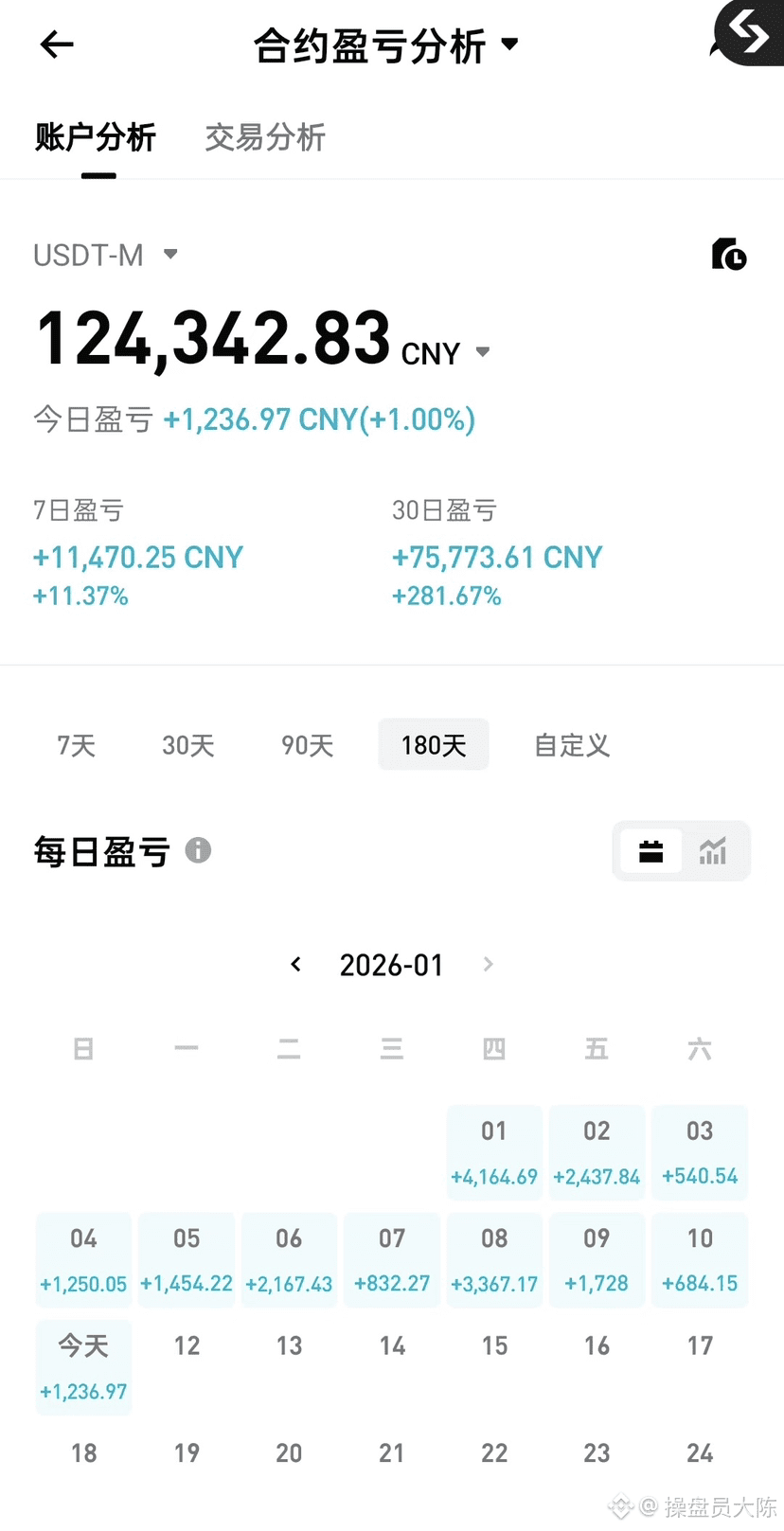 ملف 操盘员大陈الشخصي | Binance Square