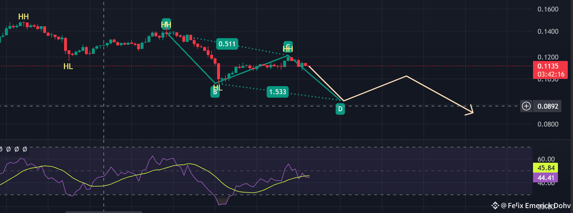 Latest #hyperlane News, Opinions and Feed Today | Binance Square