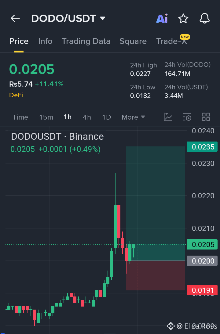 DODO Price Today | DODO to USD Live Price, Market Cap & Chart