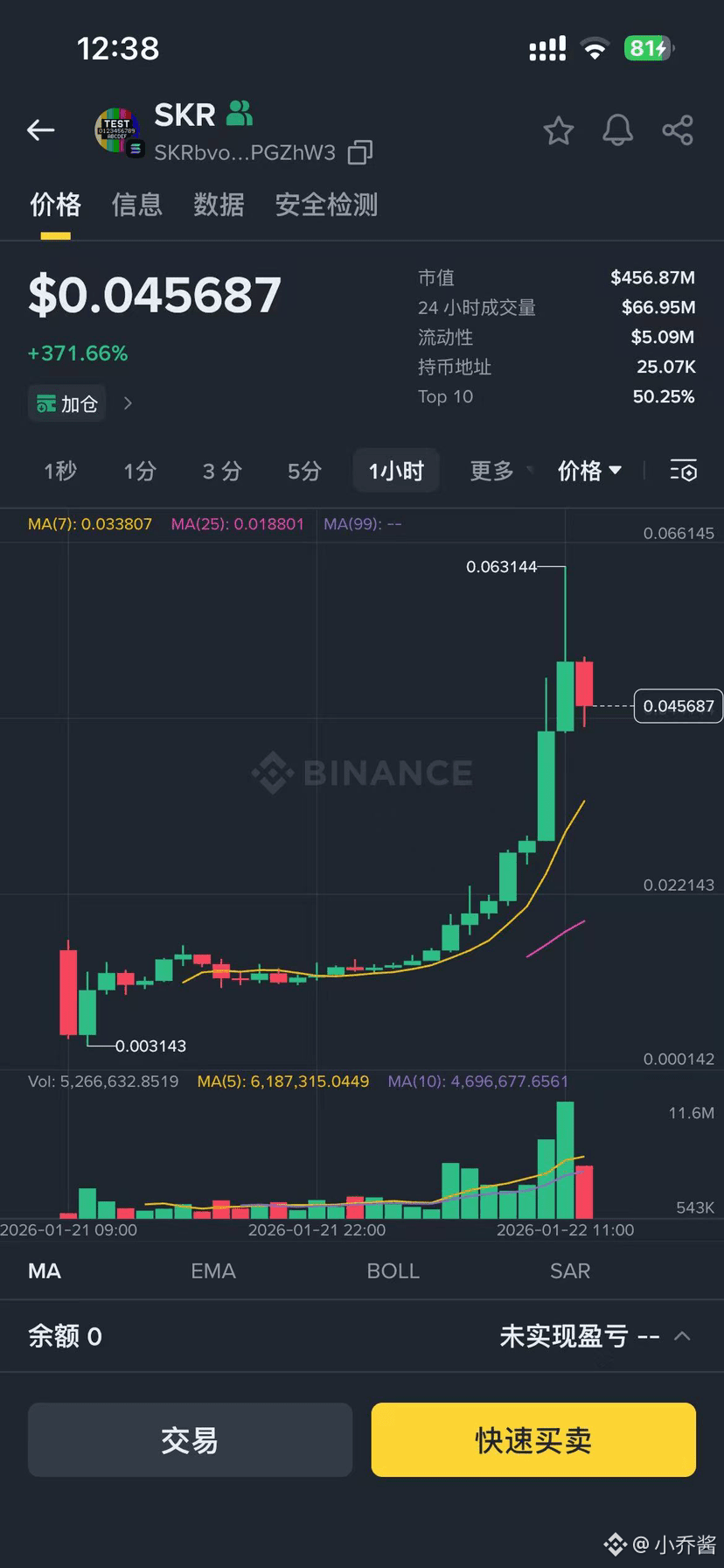 Perfil de 小乔酱| Binance Square