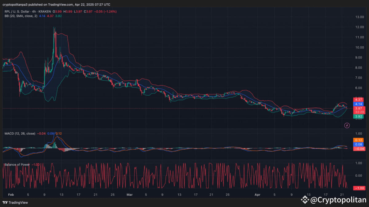 RPL/USD 1-Day price chart