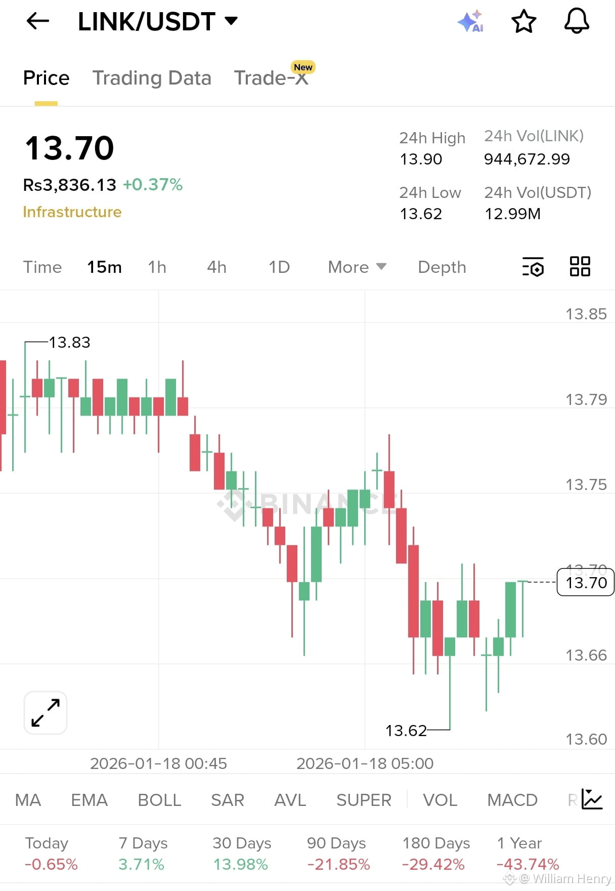 Chainlink Price Today | LINK to USD Live Price, Market Cap & Chart