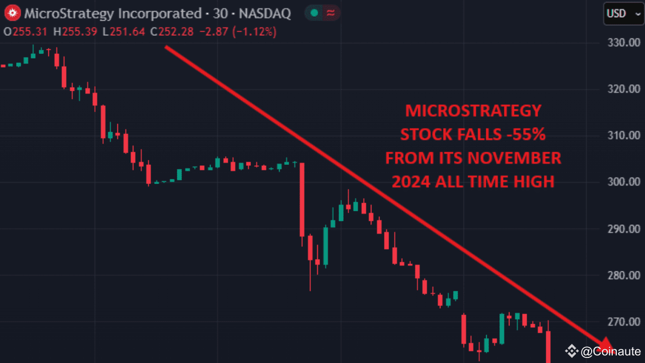 The MicroStrategy liquidation: | Coinaute on Binance Square