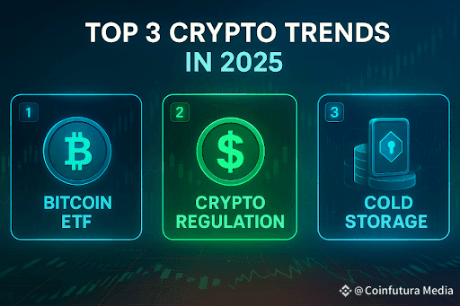 Here Are the Top 3 Crypto Trends in 2025