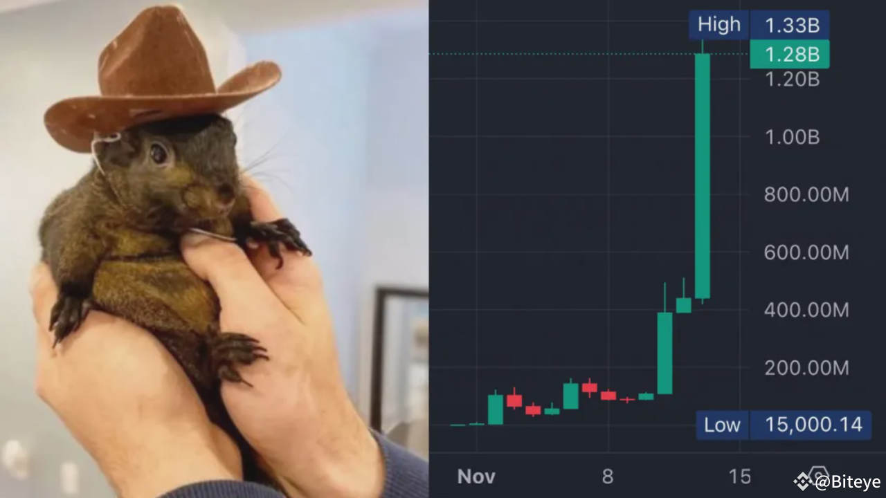 2秒爆赚2400万的“新闻套利”，你也可以学会！ | Biteye发布于币安广场