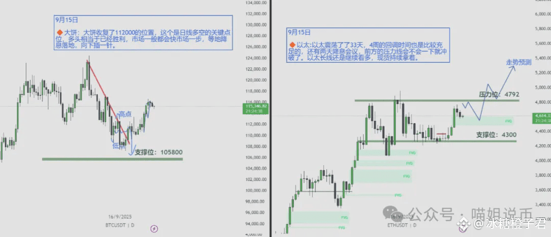 降息日定生死！比特币最后一跌，还是山寨冲顶狂欢？BNB、OKB、SOL赚麻了，X链土狗一天20倍，币安再送“猪脚饭”？