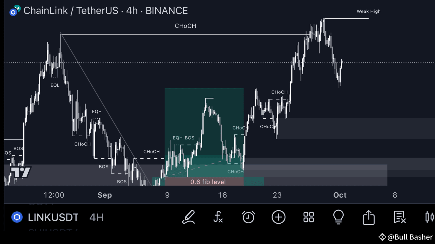 🚨🚨 3 Reasons Chainlink Price May Be Bigger than BTC and ETH in 2025 🚨🚨  | L A R Y B on Binance Square