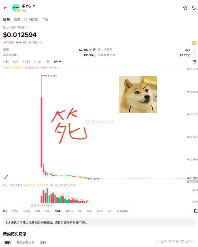 $IRYS 😅😅😅这k线实在是典中典啊!大家还是来玩玩正经以太链MEME🐲PUPPlES,进入👇直播间了解! | 神秘博士发布于币安广场