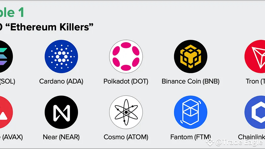 5 Altcoins That Could Make You a Millionaire by 2025 | Trade Eagle on ...