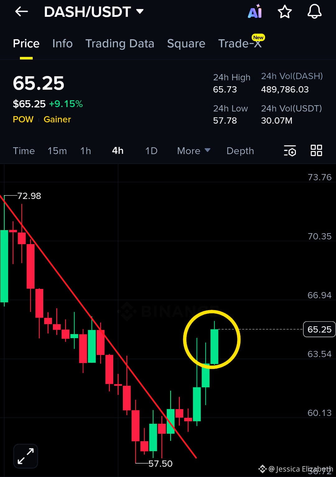 Dash Price Today | DASH to USD Live Price, Market Cap & Chart