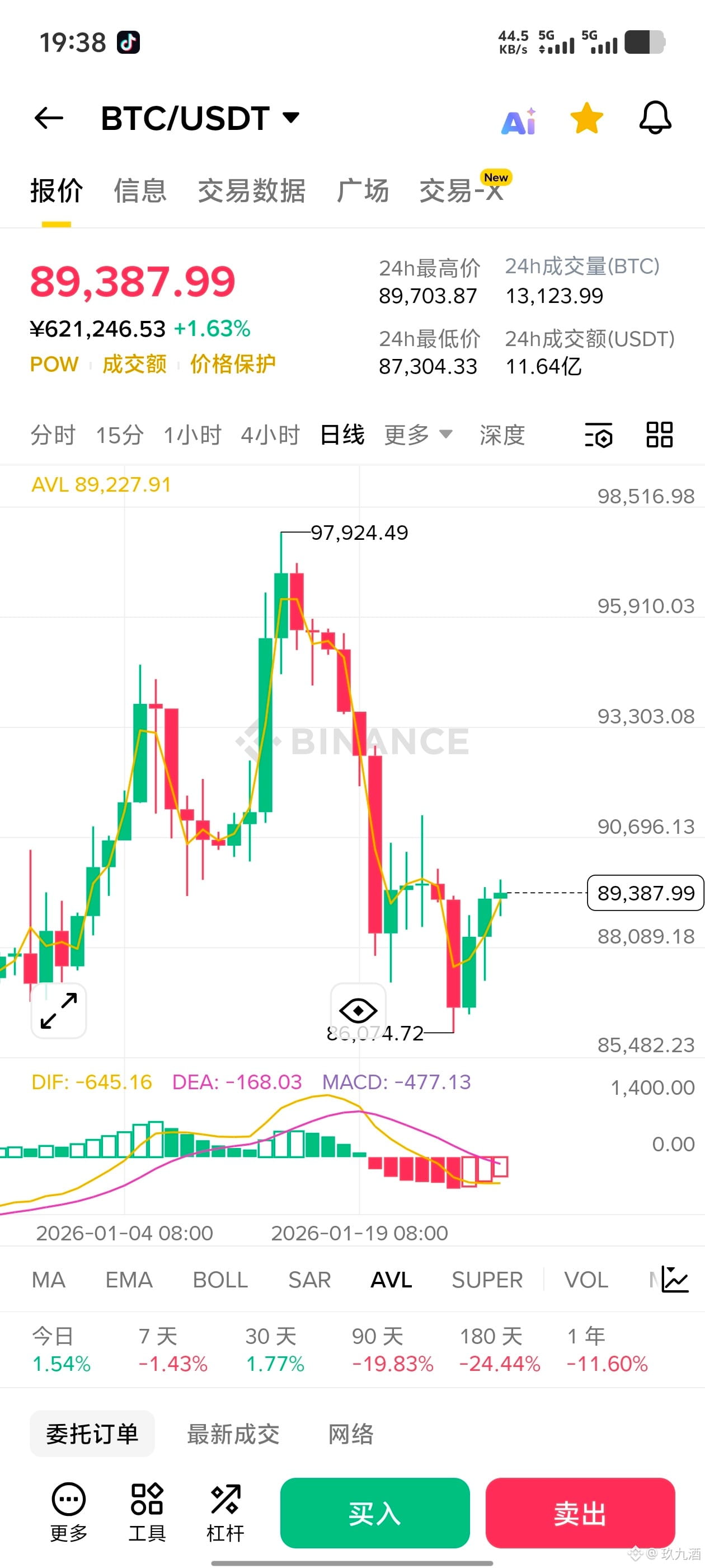 Crypto Fear & Greed Index | Bitcoin Sentiment | Binance
