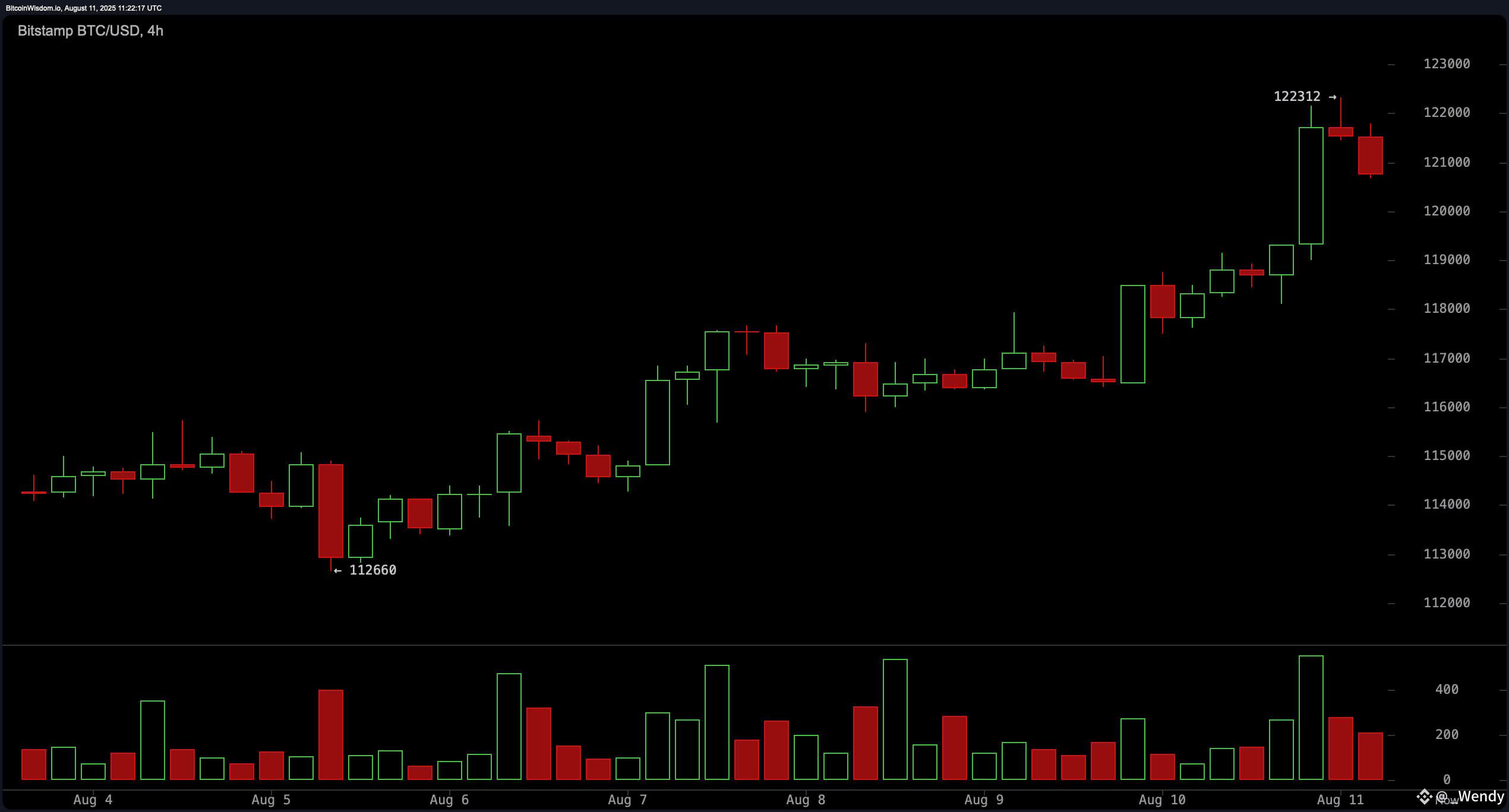 Bitcoin Price Watch: Bulls Eye $125K as Key Resistance Looms
