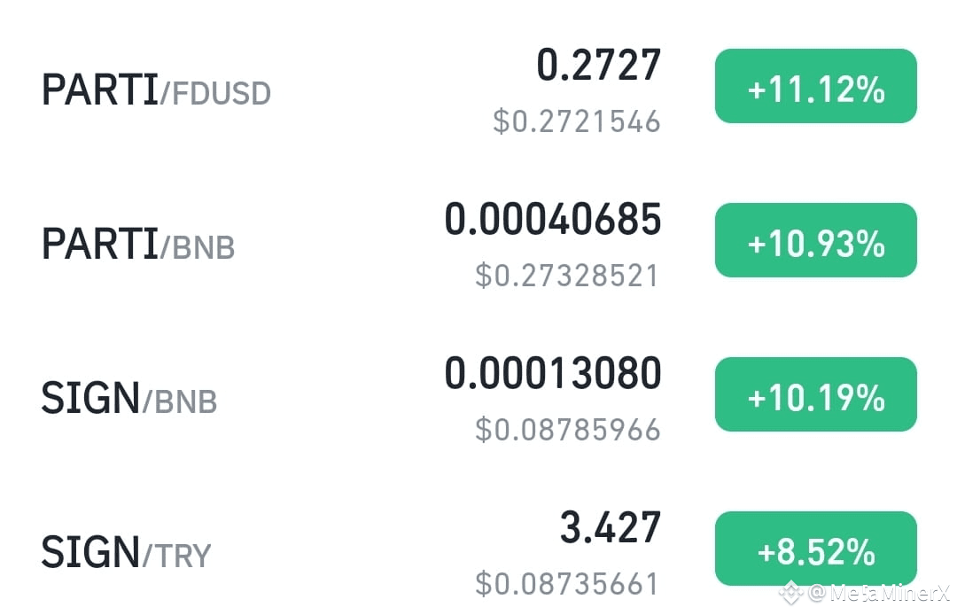$PARTI & $SIGN Price Surge! As of 11:25 AM PKT on Friday, | Coco Bits ...