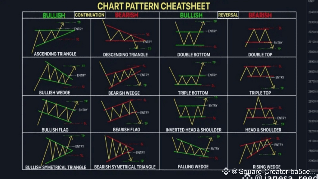 Stop-loss trades: Master these three chart patterns now | بينانس ...