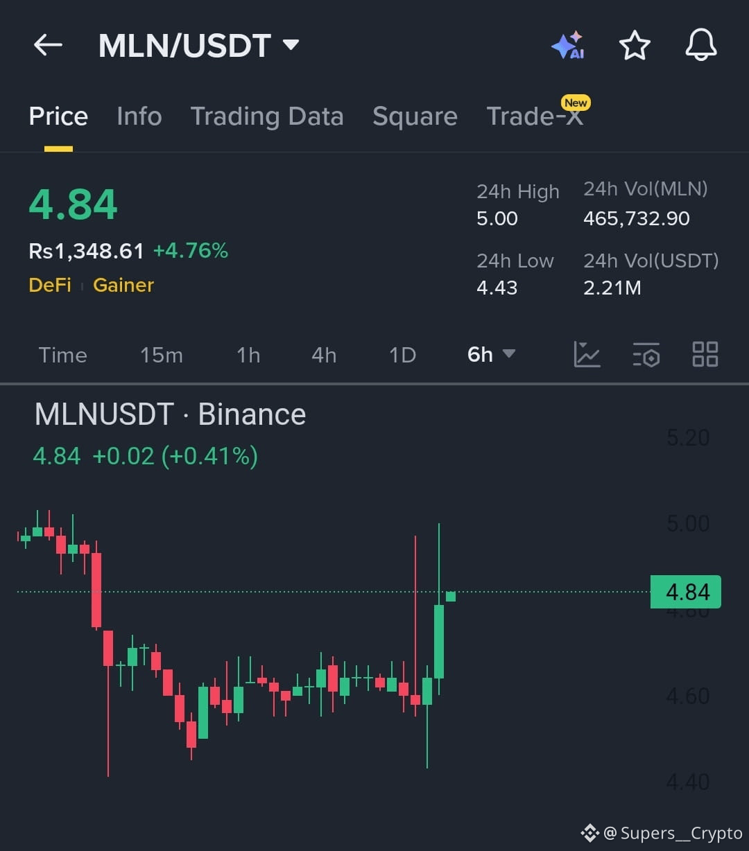 Enzyme Price Today | MLN to USD Live Price, Market Cap & Chart
