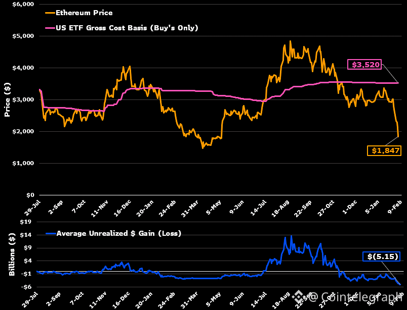 Cryptocurrencies, Ethereum, Bitcoin Price, Adoption, Markets, United States, Price Analysis, Market Analysis, Ether Price, Ethereum ETF, Bitcoin ETF, ETF
