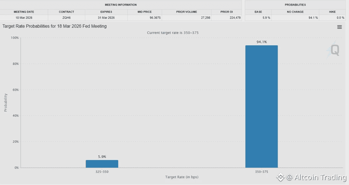 Вероятность снижения ставки ФРС в марте 2026 года