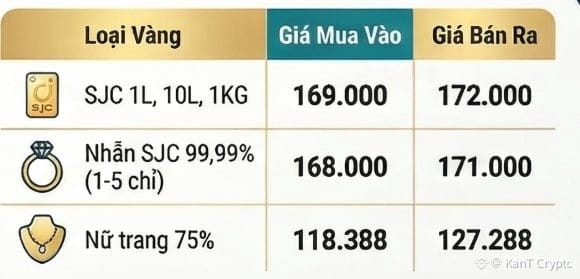 Giá vàng trong nước sáng 30/1.