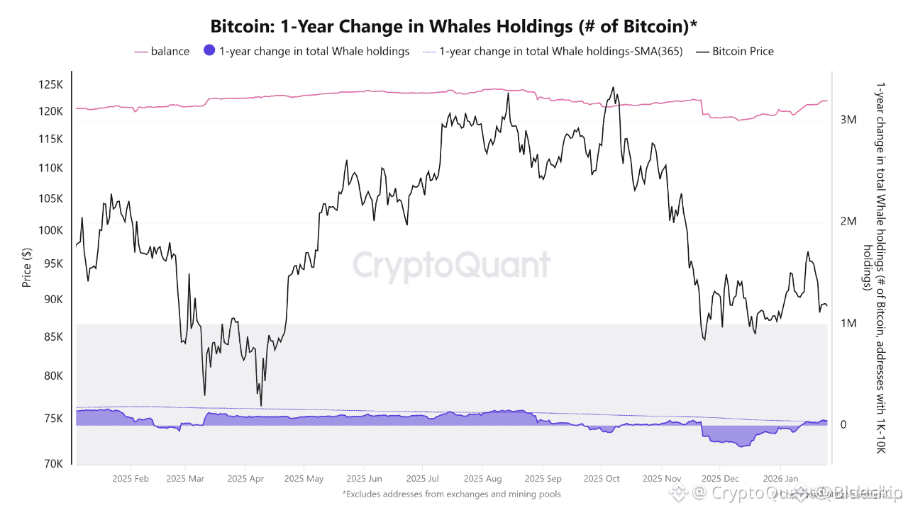Was 2025 the worst cycle in crypto history | Bluechip on Binance Square