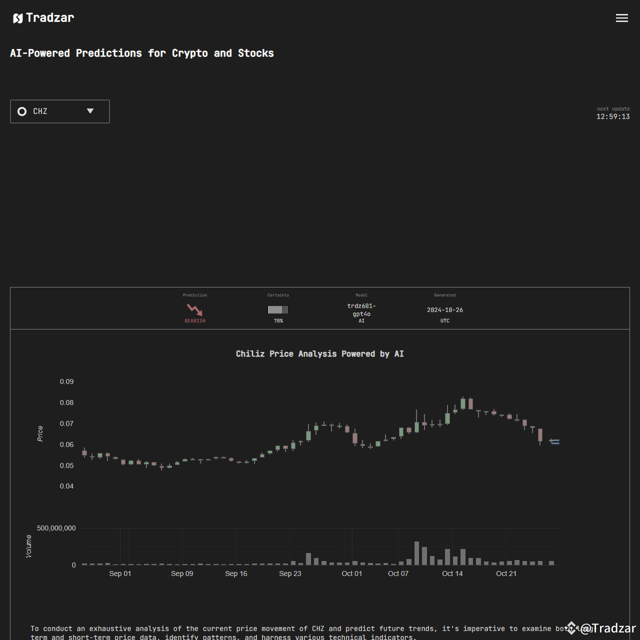 In this #AI-powered prediction, the future movement of $CHZ | Tradzar on  Binance Square