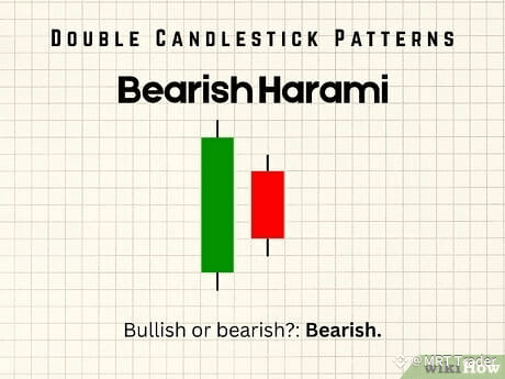 Step 10 Bearish Harami