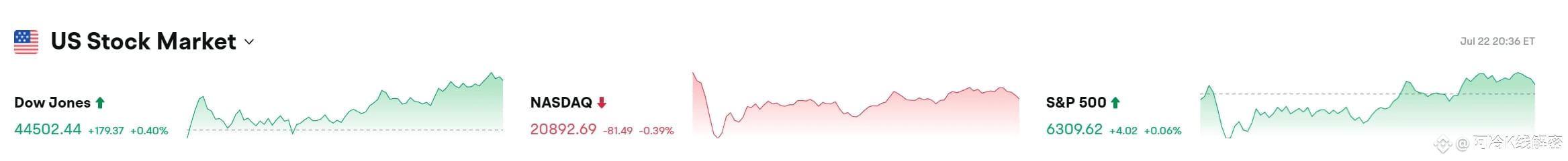 Bitget每日早报(7.23)｜特朗普称应降息 3%，LetsBonk 市占率升至 64%，$SOON 与 $AVAIL 今日大额解锁 image 1