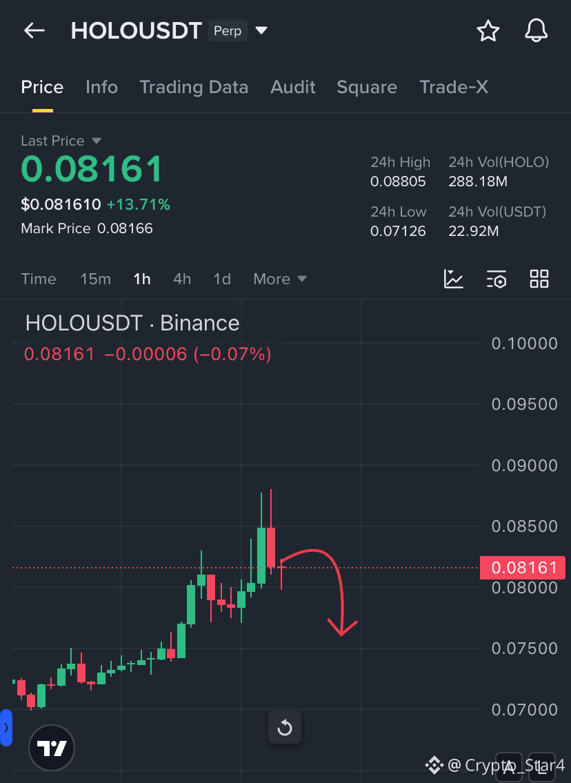 Latest #holo News, Opinions and Feed Today | Binance Square