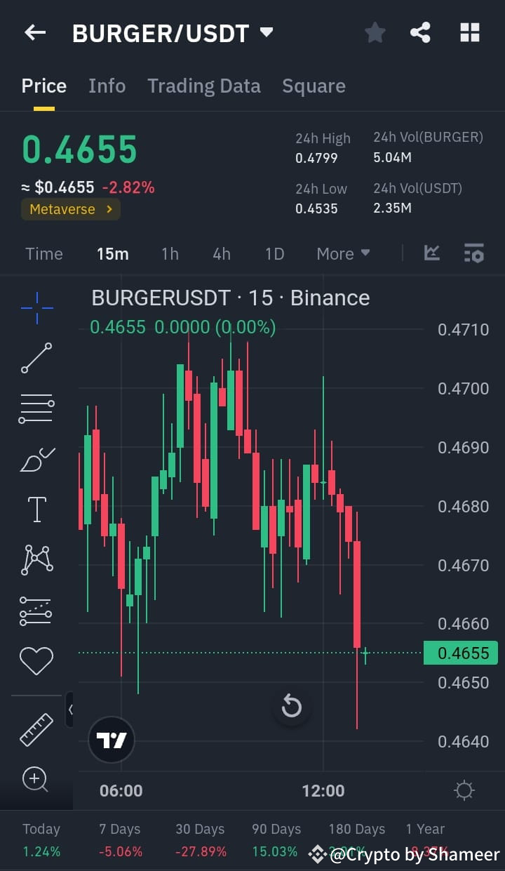 Latest #burgerusdt News, Opinions and Feed Today | Binance Square