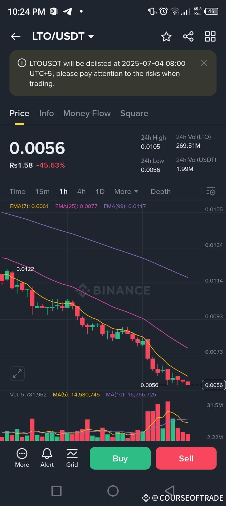 🚨 Binance Delisting Binance announced on June 26, 2025, | COURSEOFTRADE on  Binance Square